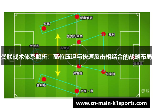 曼联战术体系解析：高位压迫与快速反击相结合的战略布局