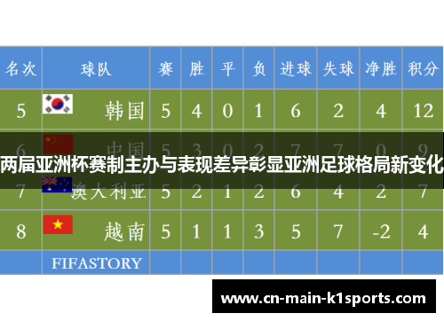 两届亚洲杯赛制主办与表现差异彰显亚洲足球格局新变化 两届亚洲杯赛制主办与表现差异彰显亚洲足球格局新变化