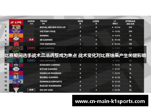 比赛期间选手战术灵活调整成为焦点 战术变化对比赛结果产生关键影响