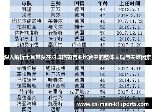 深入解析土耳其队在对阵格鲁吉亚比赛中的整体表现与关键因素