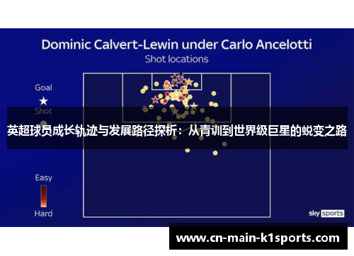 英超球员成长轨迹与发展路径探析：从青训到世界级巨星的蜕变之路