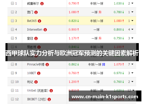 西甲球队实力分析与欧洲冠军预测的关键因素解析