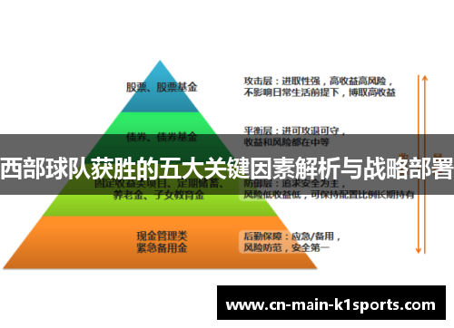 西部球队获胜的五大关键因素解析与战略部署