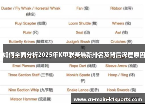 如何全面分析2025年K甲联赛最新排名及背后深层原因