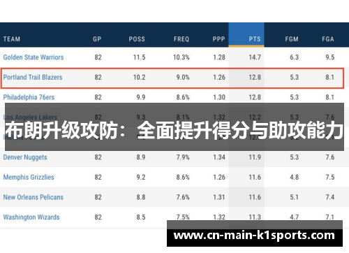 布朗升级攻防：全面提升得分与助攻能力