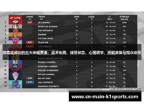 揭幕战成功的五大关键要素：战术布局、球员状态、心理调节、赛前准备与观众动员
