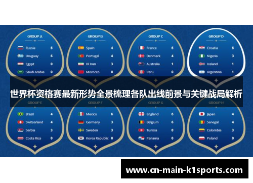 世界杯资格赛最新形势全景梳理各队出线前景与关键战局解析