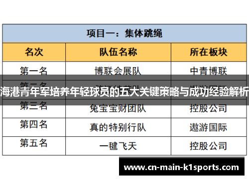 海港青年军培养年轻球员的五大关键策略与成功经验解析 海港青年军培养年轻球员的五大关键策略与成功经验解析