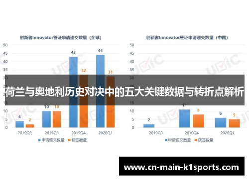 荷兰与奥地利历史对决中的五大关键数据与转折点解析