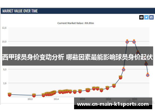 西甲球员身价变动分析 哪些因素最能影响球员身价起伏